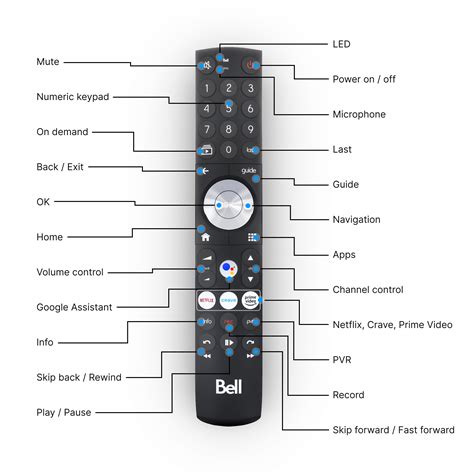 bell aliant remote control codes.